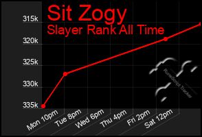Total Graph of Sit Zogy