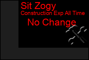 Total Graph of Sit Zogy