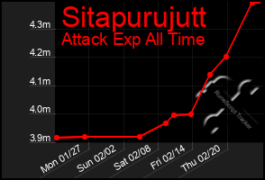 Total Graph of Sitapurujutt