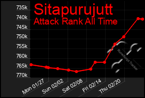 Total Graph of Sitapurujutt