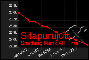 Total Graph of Sitapurujutt