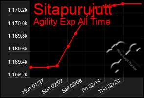 Total Graph of Sitapurujutt