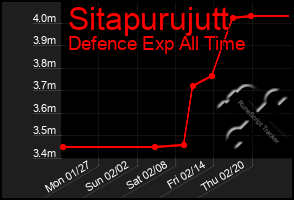 Total Graph of Sitapurujutt