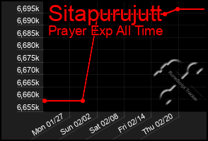 Total Graph of Sitapurujutt