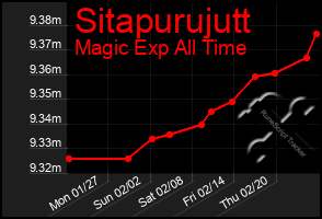 Total Graph of Sitapurujutt