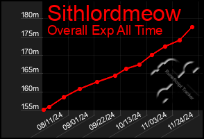 Total Graph of Sithlordmeow