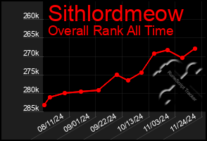 Total Graph of Sithlordmeow