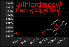 Total Graph of Sithlordmeow