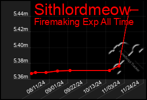 Total Graph of Sithlordmeow