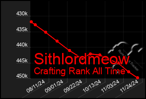 Total Graph of Sithlordmeow