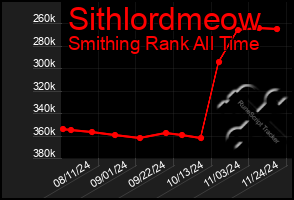 Total Graph of Sithlordmeow