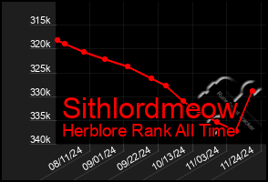 Total Graph of Sithlordmeow