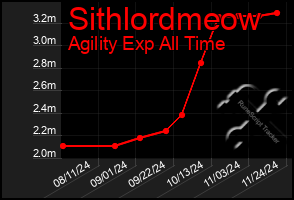 Total Graph of Sithlordmeow