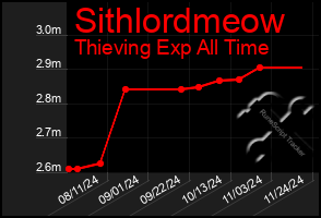 Total Graph of Sithlordmeow