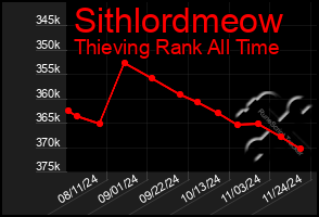 Total Graph of Sithlordmeow