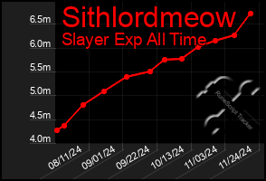 Total Graph of Sithlordmeow