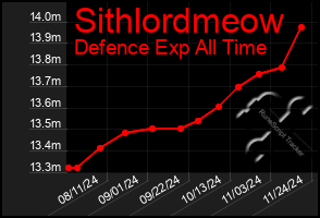 Total Graph of Sithlordmeow