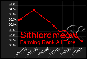 Total Graph of Sithlordmeow