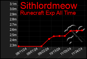 Total Graph of Sithlordmeow