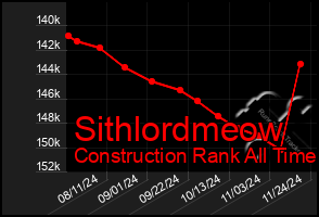 Total Graph of Sithlordmeow