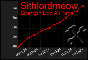 Total Graph of Sithlordmeow