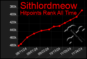 Total Graph of Sithlordmeow