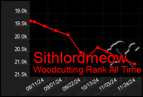 Total Graph of Sithlordmeow