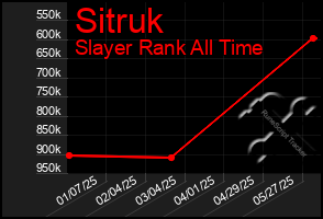 Total Graph of Sitruk