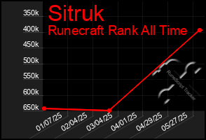 Total Graph of Sitruk