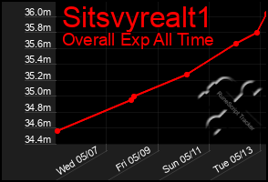 Total Graph of Sitsvyrealt1