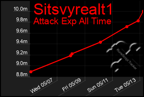 Total Graph of Sitsvyrealt1