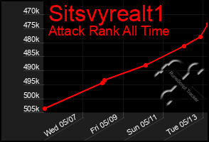 Total Graph of Sitsvyrealt1