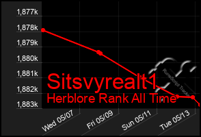 Total Graph of Sitsvyrealt1