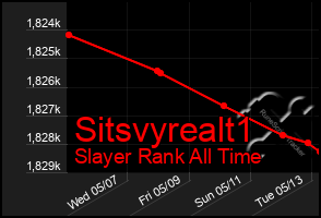 Total Graph of Sitsvyrealt1