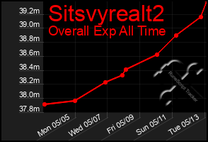 Total Graph of Sitsvyrealt2