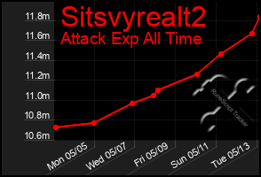 Total Graph of Sitsvyrealt2