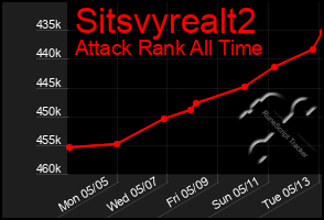 Total Graph of Sitsvyrealt2