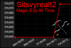 Total Graph of Sitsvyrealt2
