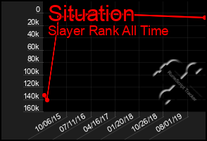 Total Graph of Situation