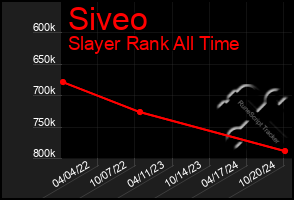 Total Graph of Siveo