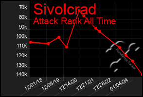 Total Graph of Sivolcrad