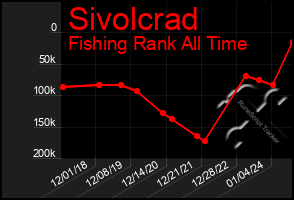 Total Graph of Sivolcrad