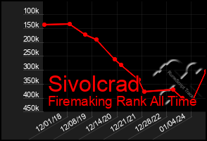 Total Graph of Sivolcrad