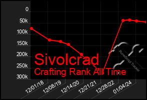Total Graph of Sivolcrad