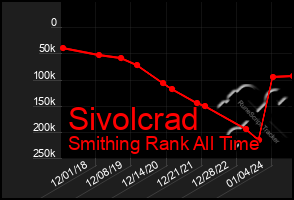 Total Graph of Sivolcrad