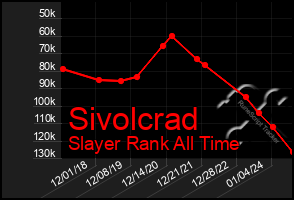 Total Graph of Sivolcrad