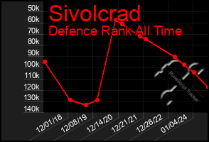 Total Graph of Sivolcrad