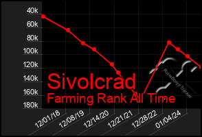 Total Graph of Sivolcrad