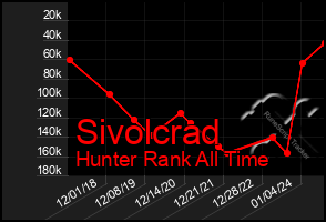 Total Graph of Sivolcrad