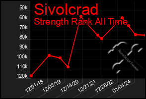 Total Graph of Sivolcrad